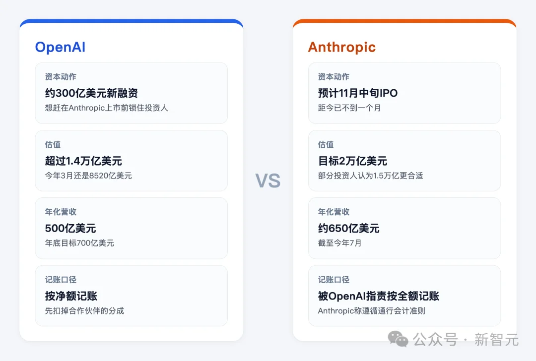 奥特曼曝出SI三大终局!最强AI只剩一家,否则熔掉全世界GPU