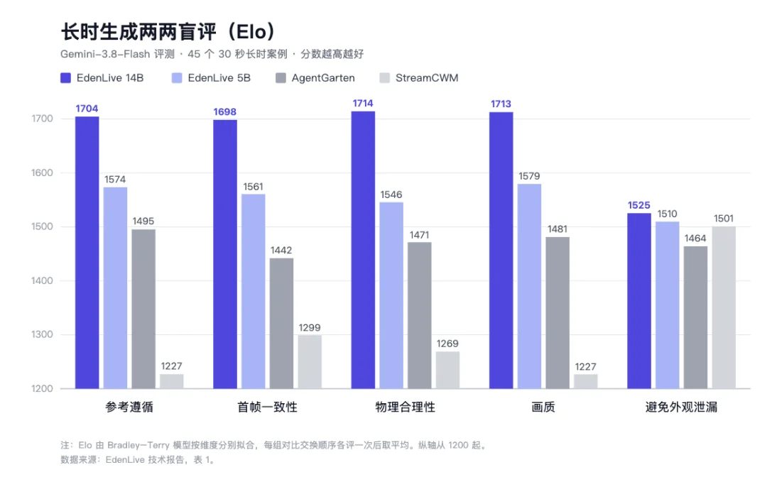 从一句话到一个能玩的世界,VAST 把整条链路开源了
