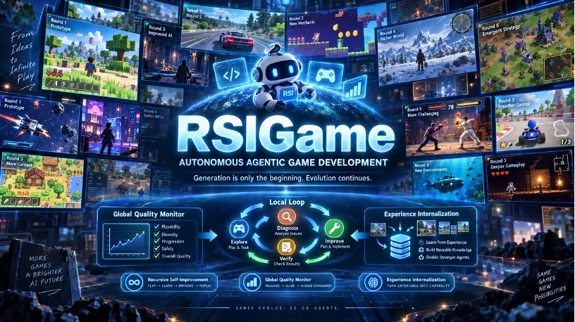 游戏开发也能自我进化?RSIGame让AI自主试玩、修复与迭代,27B模型组合超GPT-5.5一次生成