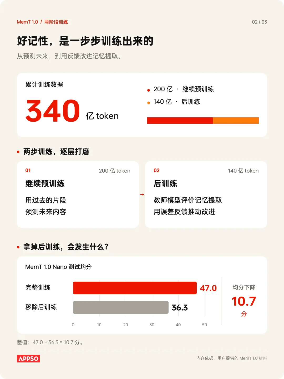 押注记忆原生,MemT 1.0 破局养成系 AI 下半场