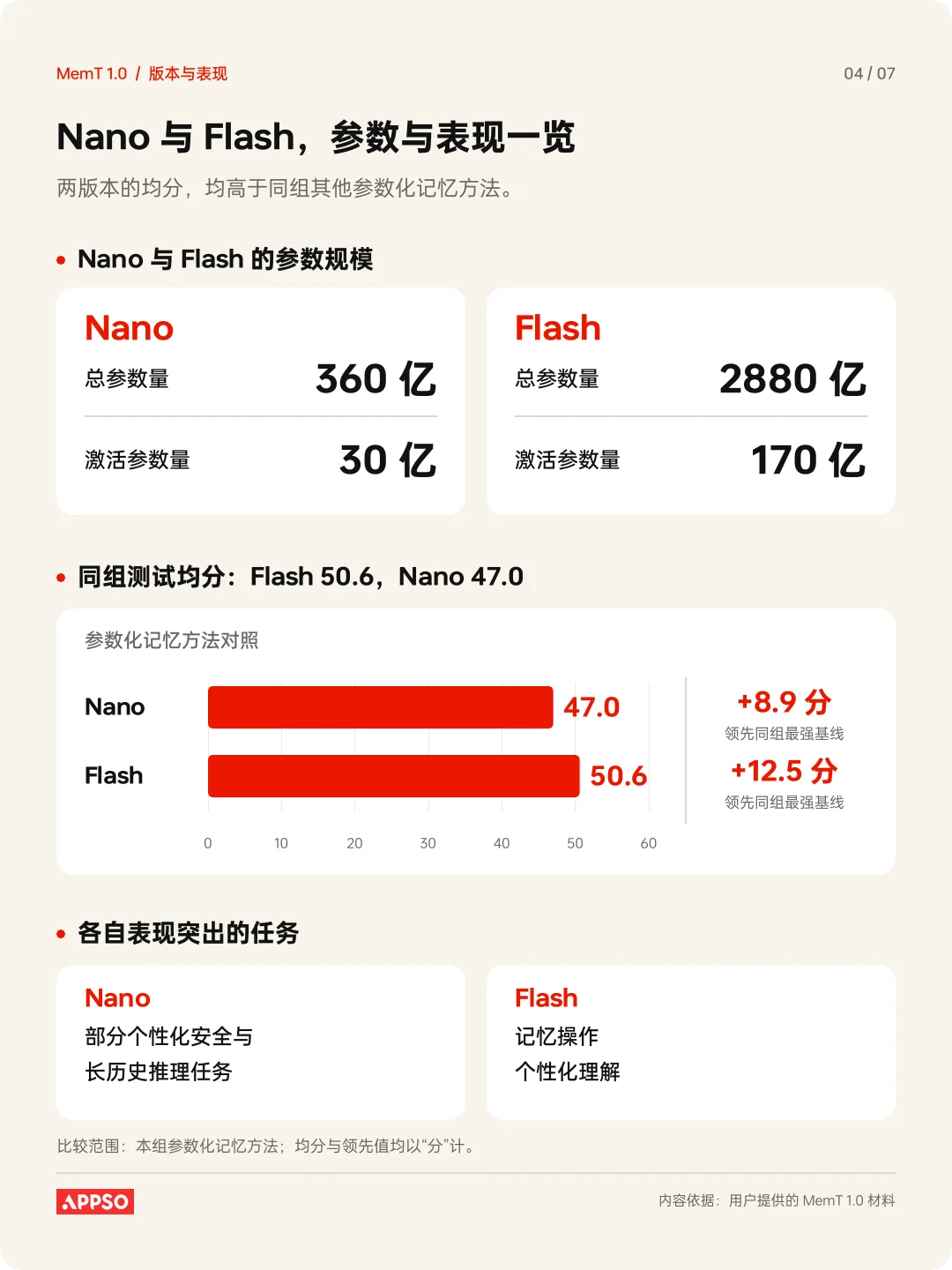 押注记忆原生,MemT 1.0 破局养成系 AI 下半场