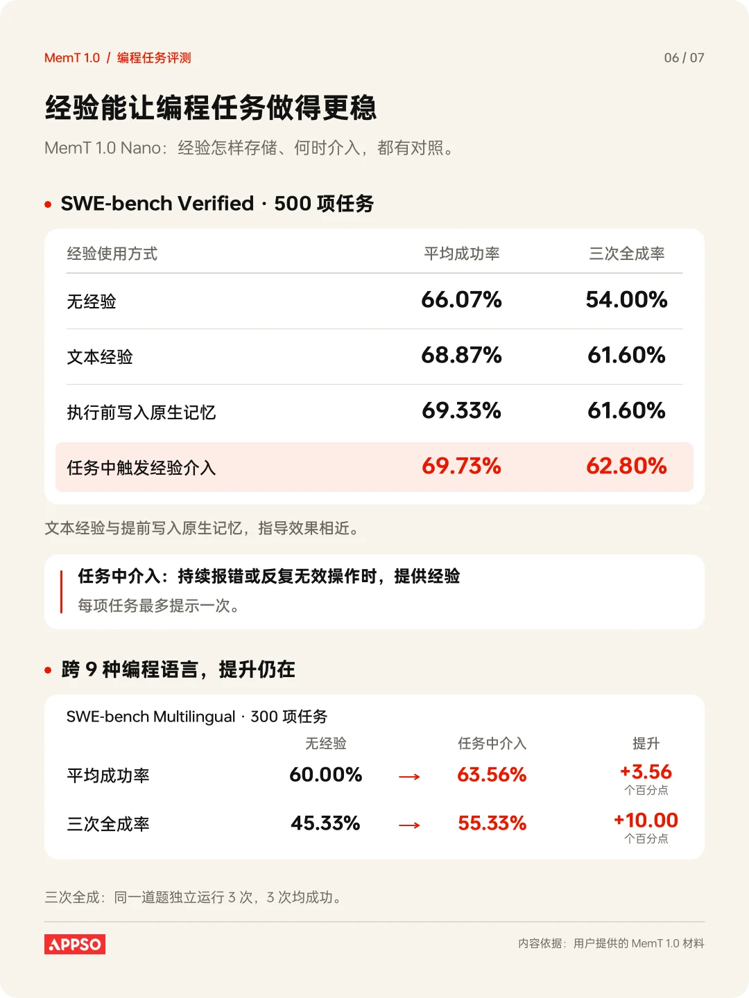押注记忆原生,MemT 1.0 破局养成系 AI 下半场