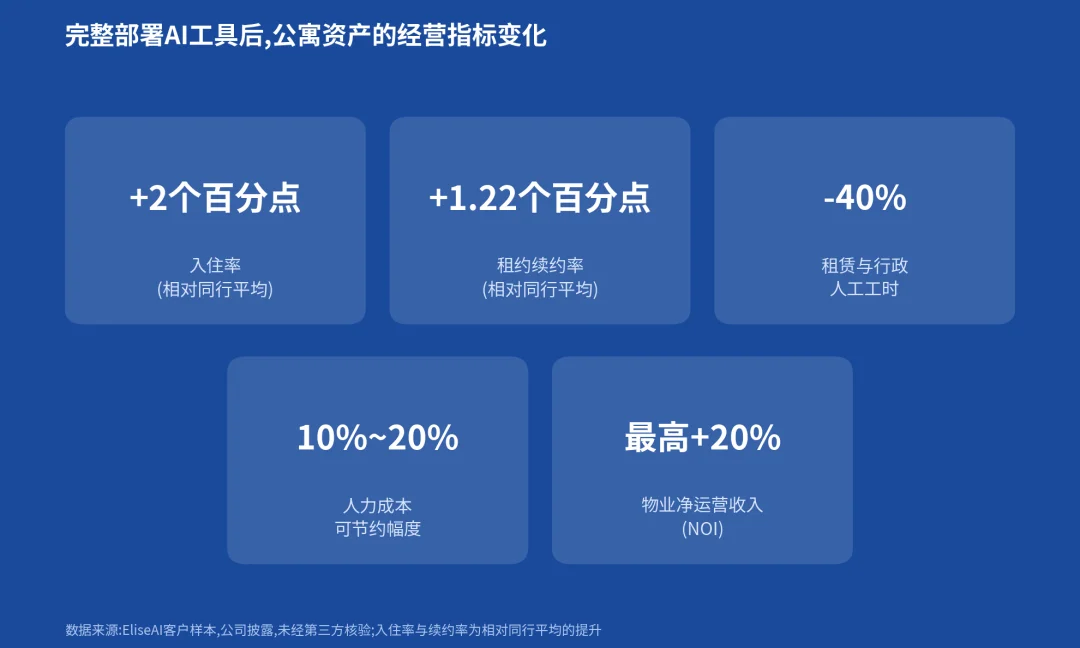 房产AI入口战开打:租房AI融资3.5亿美元,估值一年翻倍