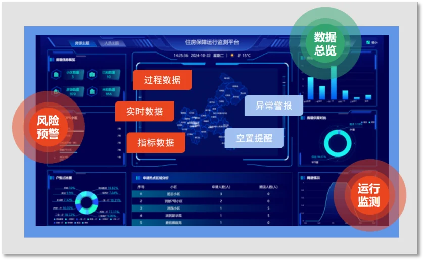 房产AI入口战开打:租房AI融资3.5亿美元,估值一年翻倍