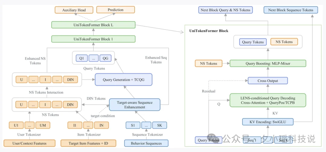 600 万奖金的 KDD Cup，摸到了推荐系统 Scaling Law的关键