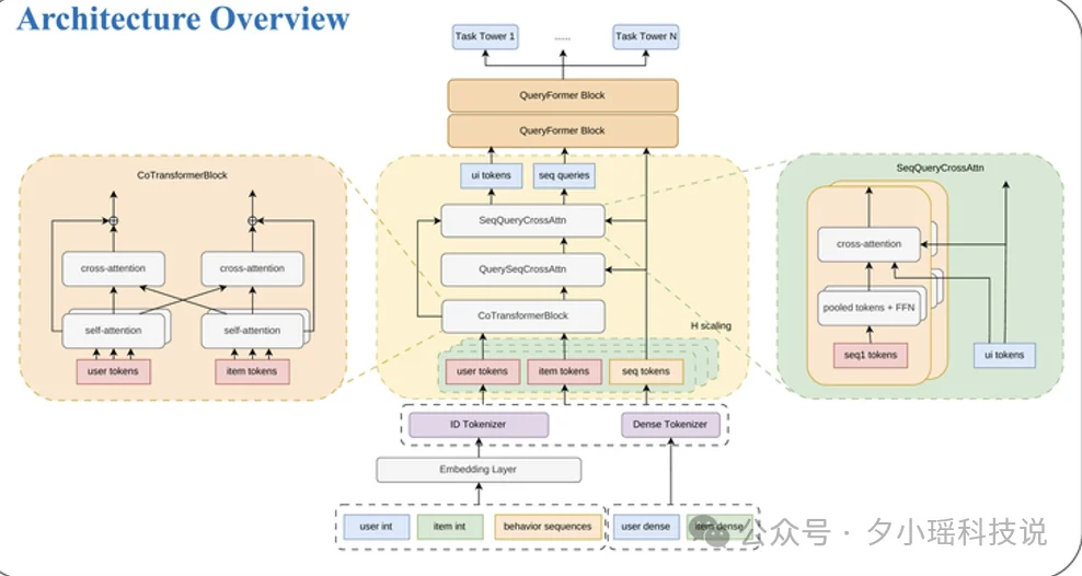 600 万奖金的 KDD Cup，摸到了推荐系统 Scaling Law的关键