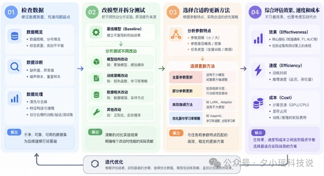 600 万奖金的 KDD Cup，摸到了推荐系统 Scaling Law的关键