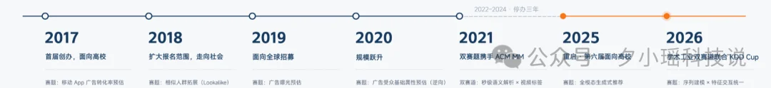 600 万奖金的 KDD Cup，摸到了推荐系统 Scaling Law的关键