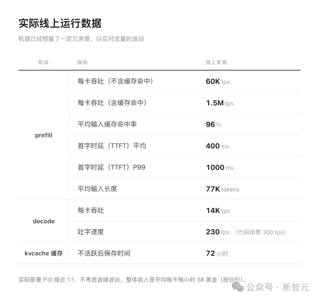突发,DeepSeek重磅开源核心推理引擎!