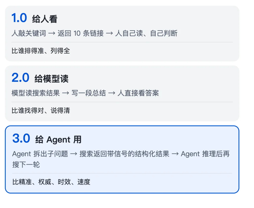AI 搜索是怎么做出来的