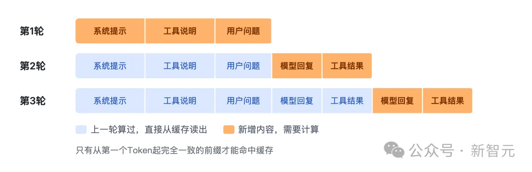 突发,DeepSeek重磅开源核心推理引擎!