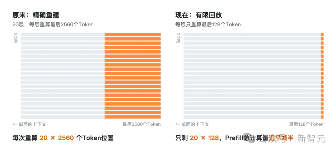突发,DeepSeek重磅开源核心推理引擎!