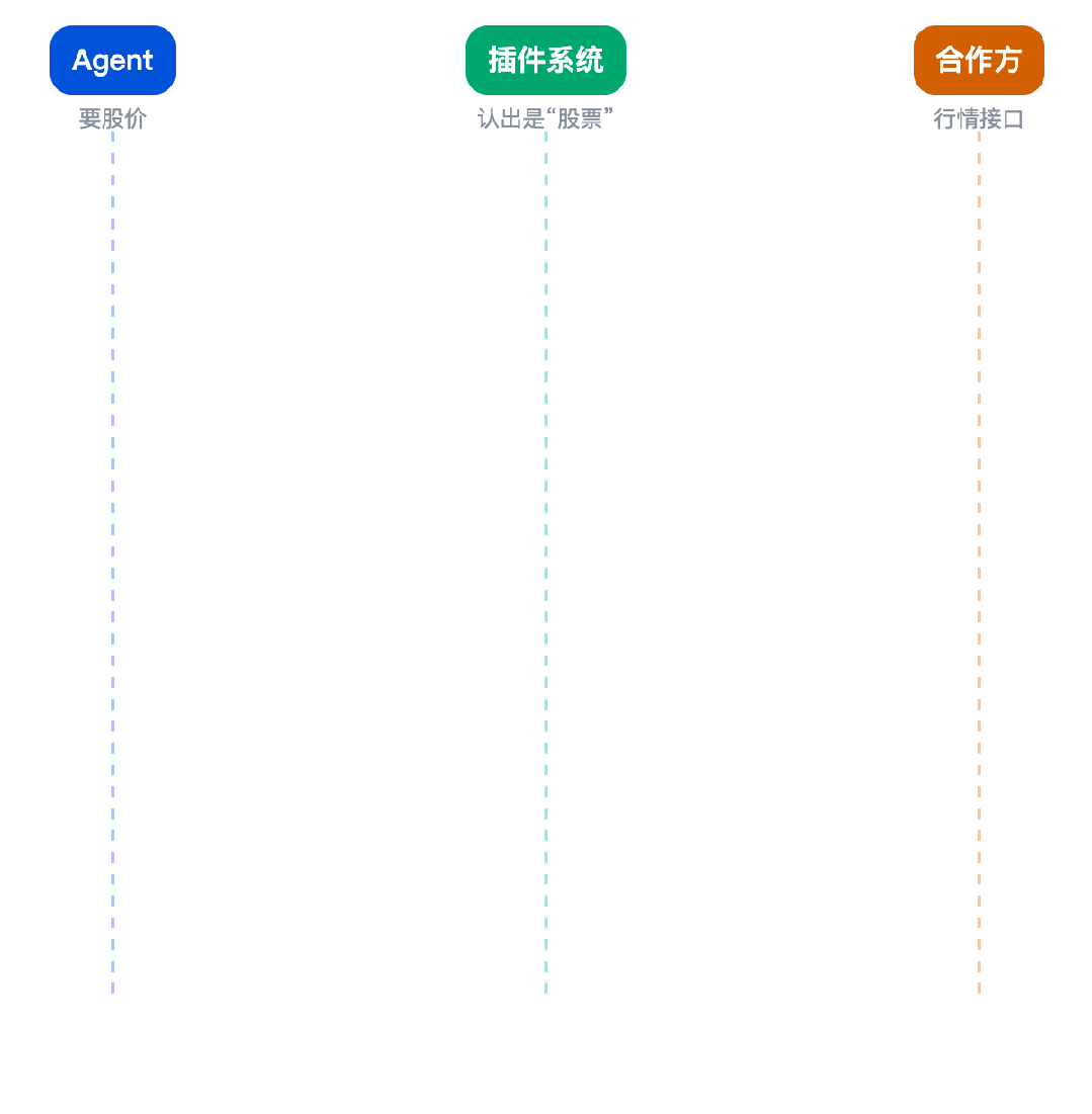 AI 搜索是怎么做出来的