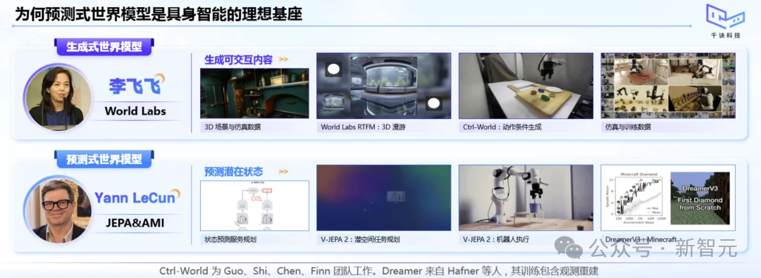图灵奖得主同台！清华系黑马亮出物理AI王牌，比LeCun早一年