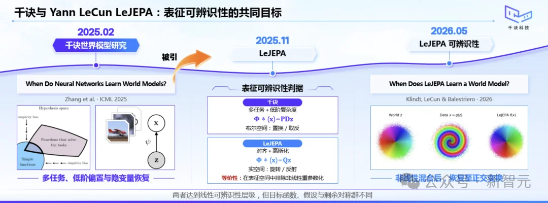 图灵奖得主同台！清华系黑马亮出物理AI王牌，比LeCun早一年