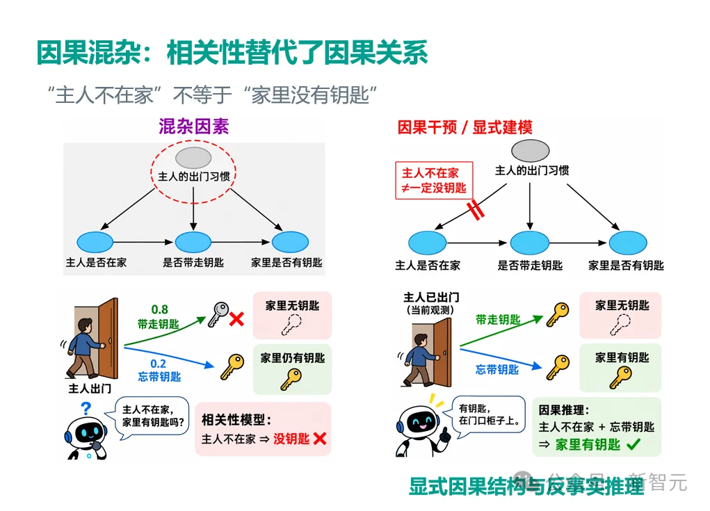 图灵奖得主同台！清华系黑马亮出物理AI王牌，比LeCun早一年