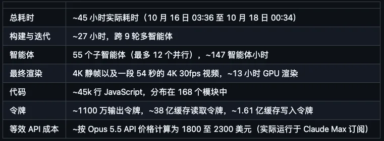 分享8个让我最近很惊艳的Claude Opus 5.5玩法。