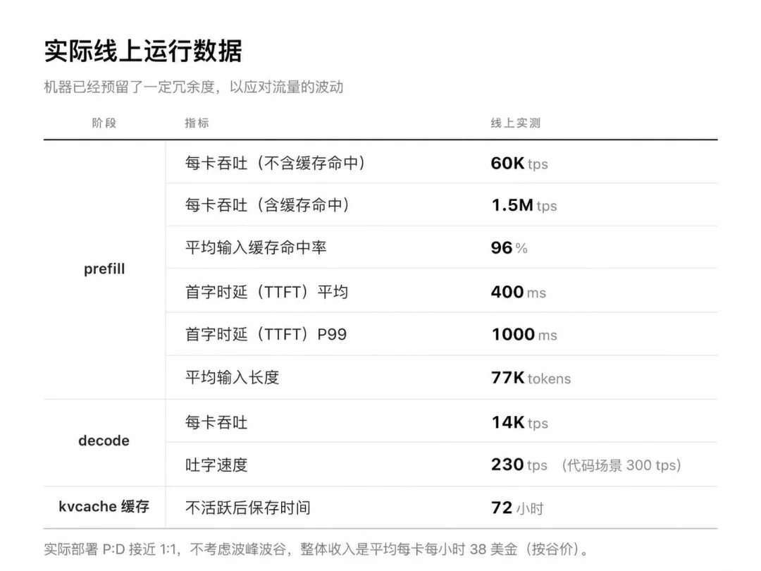 DeepSeek 把自家「印钞机」开源了，这才是真的 OpenAI