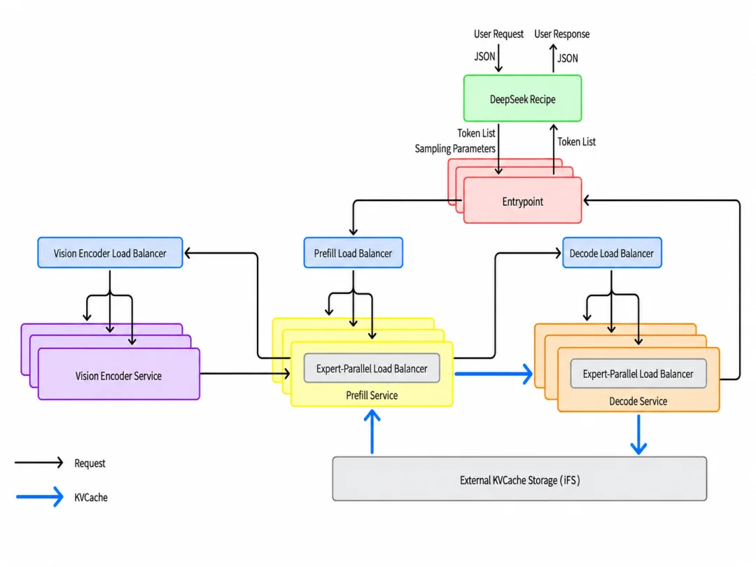 DeepSeek 把自家「印钞机」开源了，这才是真的 OpenAI