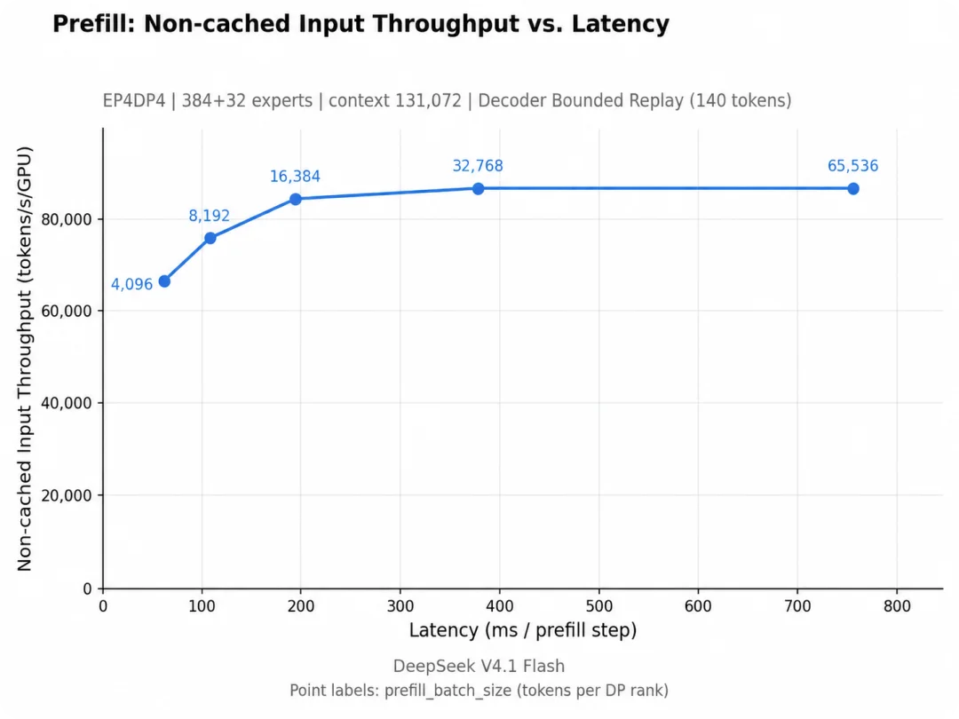 DeepSeek 把自家「印钞机」开源了，这才是真的 OpenAI