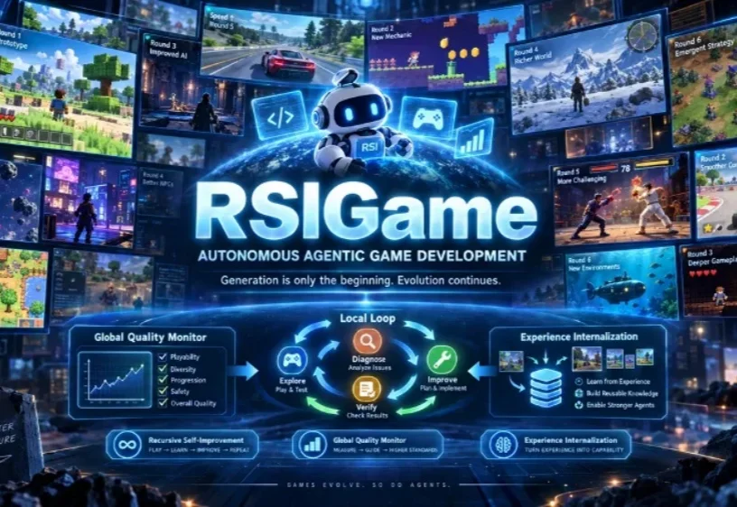 游戏开发也能自我进化？RSIGame让AI自主试玩、修复与迭代，27B模型组合超GPT-5.5一次生成