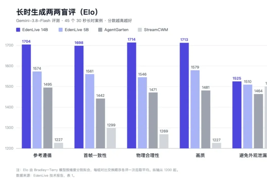 从一句话到一个能玩的世界，VAST 把整条链路开源了