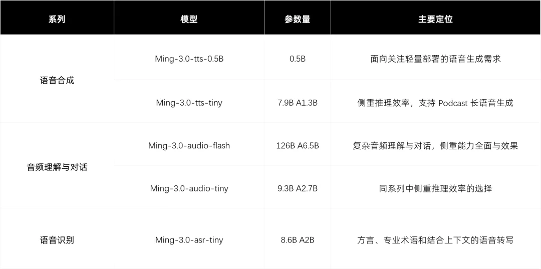 蚂蚁一口气开源5款语音模型！我们用它扒了《甄嬛传》滴血验亲名场面