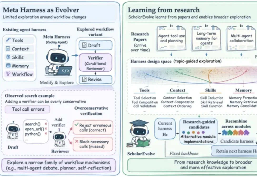 AI Agent学会自我进化！微软与UCSB新研究：自己读论文、改代码