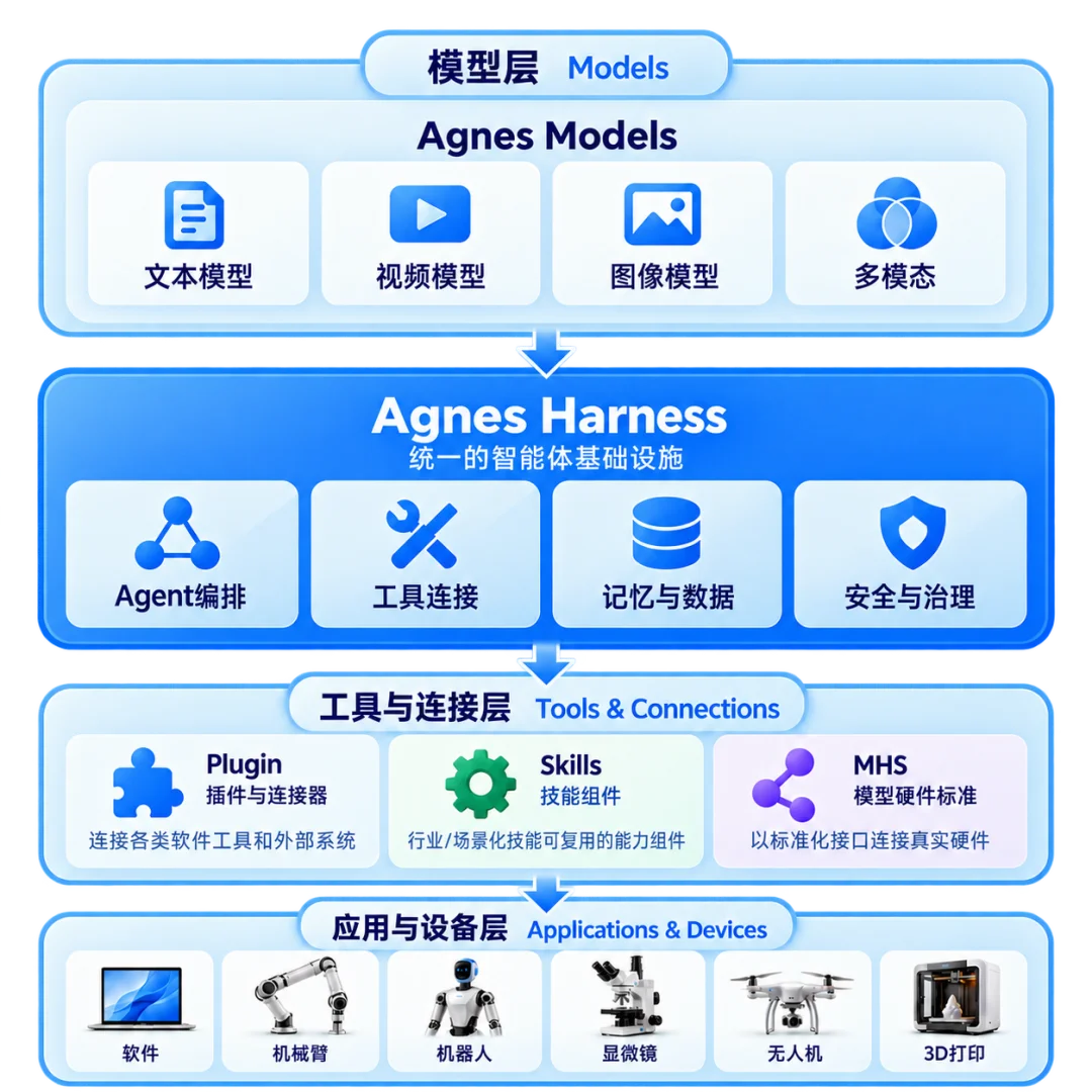 一句话指挥机器人组团打工，还能越干越聪明?这波物理AI有点夯