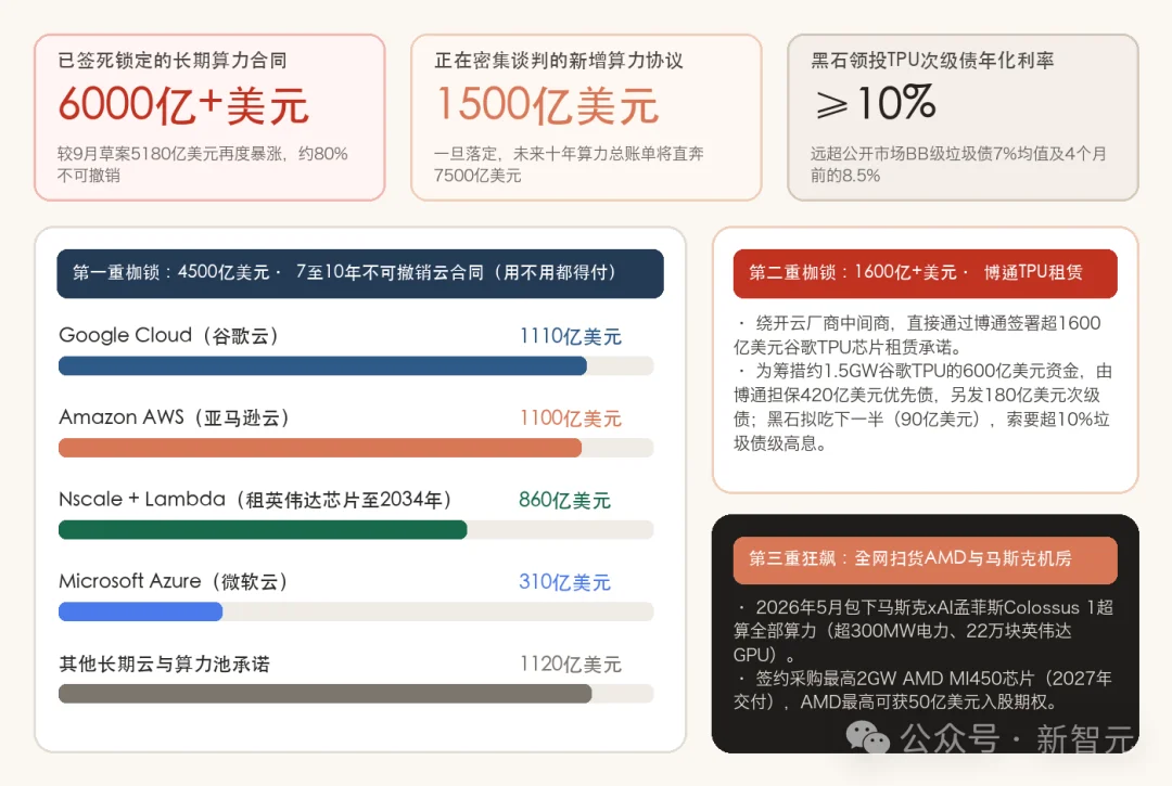 半年巨亏80,000,000,000美元！Anthropic招股书曝光了