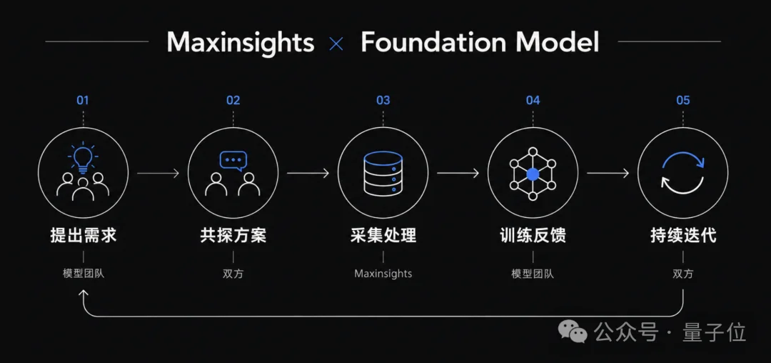 谁在给OpenAI供应具身数据？