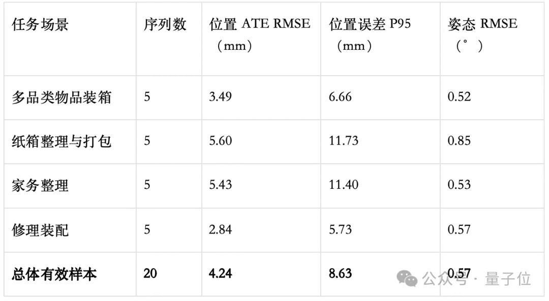谁在给OpenAI供应具身数据？