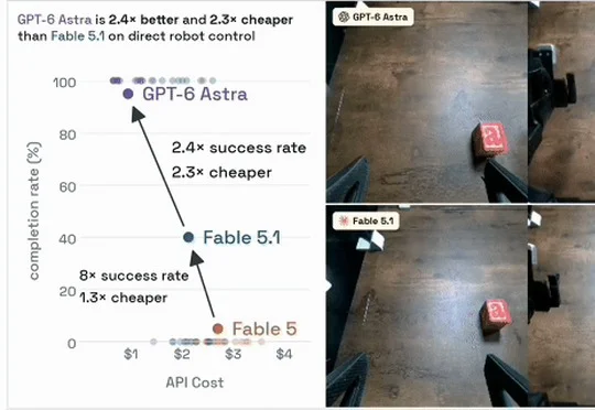 谁在给OpenAI供应具身数据？
