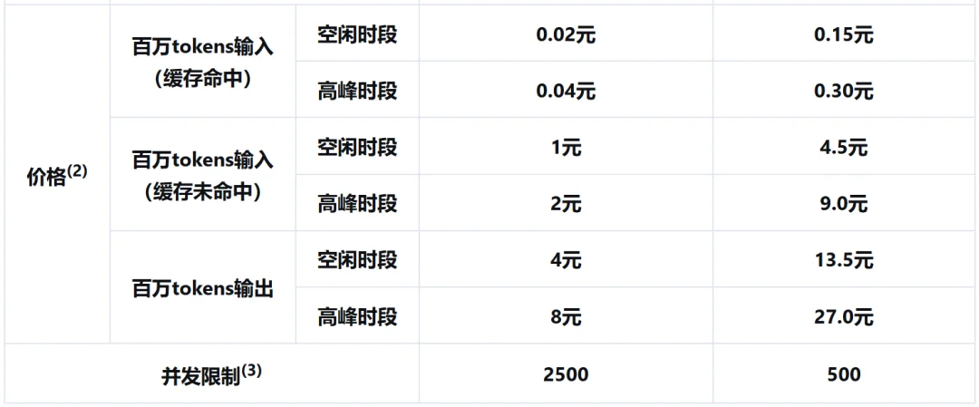 DeepSeek开源推理框架，有人算出AI的毛利：82%