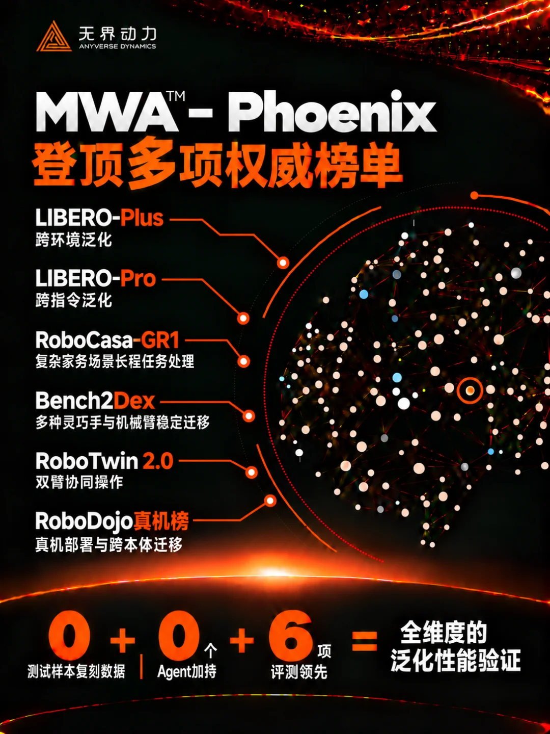 多榜登顶,跨越仿真、真机与真实场景!无界动力发布并开源MWA™-Phoenix隐空间世界模型基座