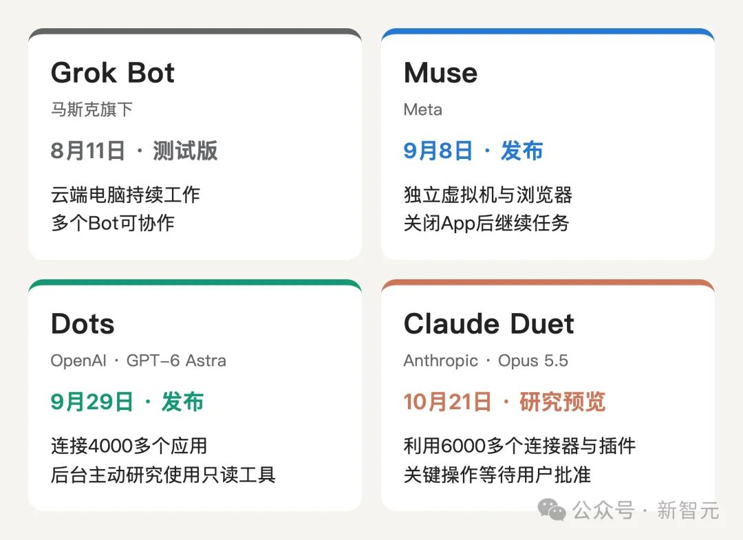 绝杀OpenAI!首个Claude Duet上岗,Opus 5.5 24 小时替你打工