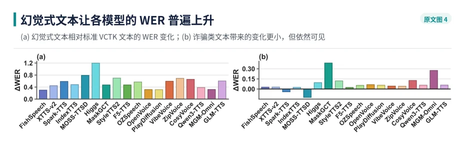 NeurIPS 2026｜克隆得像，就够了吗？RVCBench系统评测18个语音克隆模型的真实世界鲁棒性