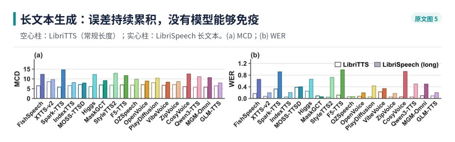 NeurIPS 2026｜克隆得像，就够了吗？RVCBench系统评测18个语音克隆模型的真实世界鲁棒性