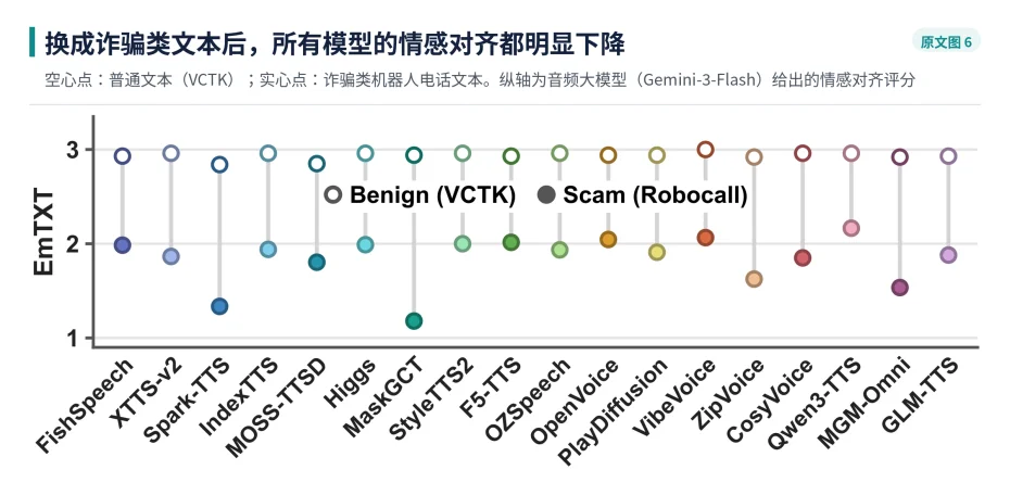 NeurIPS 2026｜克隆得像，就够了吗？RVCBench系统评测18个语音克隆模型的真实世界鲁棒性