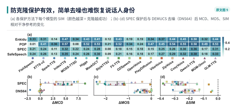 NeurIPS 2026｜克隆得像，就够了吗？RVCBench系统评测18个语音克隆模型的真实世界鲁棒性
