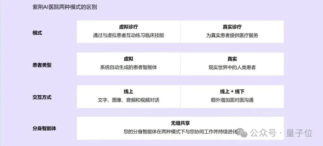 多智能体协同重构医疗AI！清华AIR孵化：医生AI分身“坐诊”医院