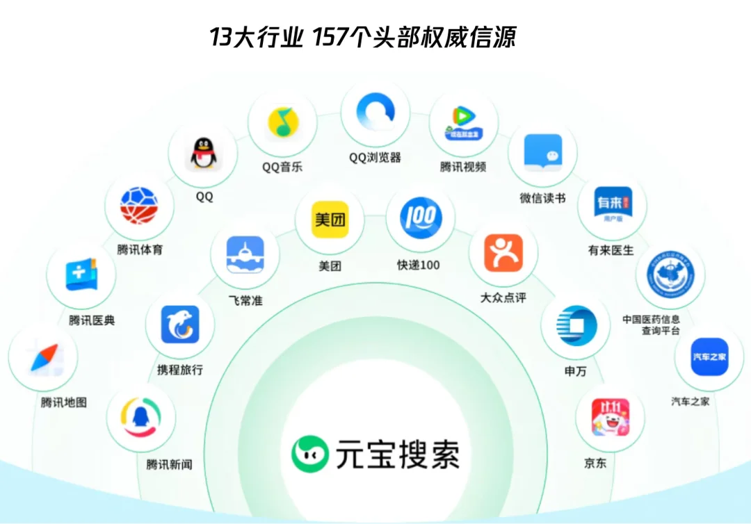 首发实测！鹅厂刚开放的「元宝搜索」，给开发者减负了！（附福利激活码）