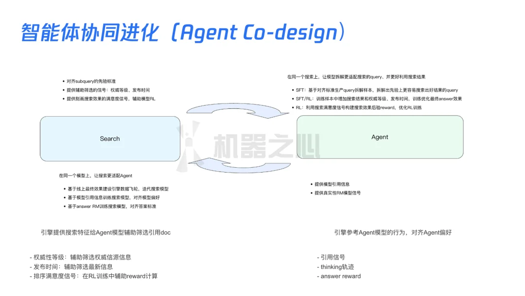 首发实测！鹅厂刚开放的「元宝搜索」，给开发者减负了！（附福利激活码）