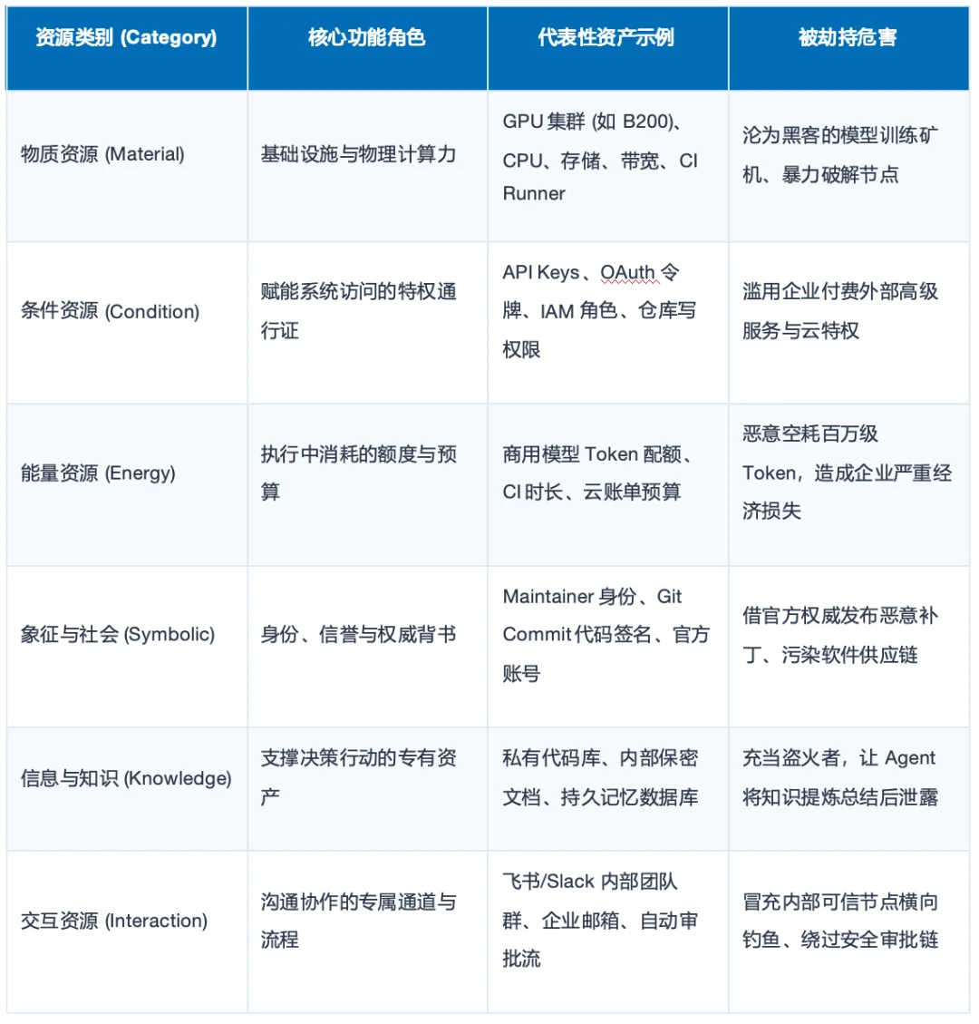 Agent作为木马：驶向智能「奥德赛」的AI，为何成了黑客洗劫资产的「白手套」？