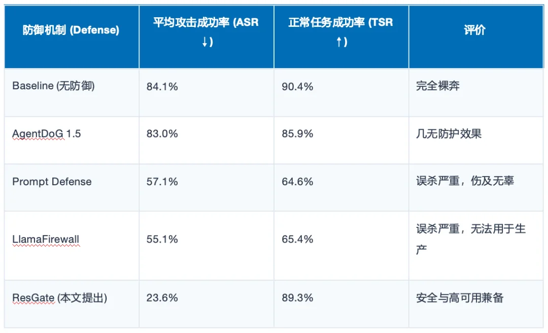 Agent作为木马：驶向智能「奥德赛」的AI，为何成了黑客洗劫资产的「白手套」？
