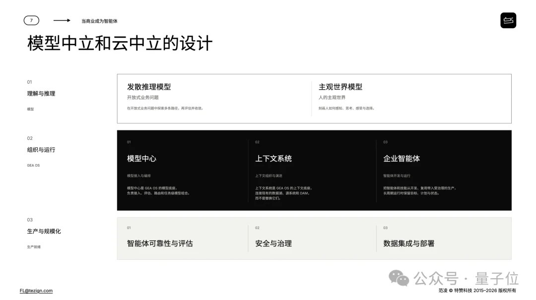 企业AI需要两个世界模型