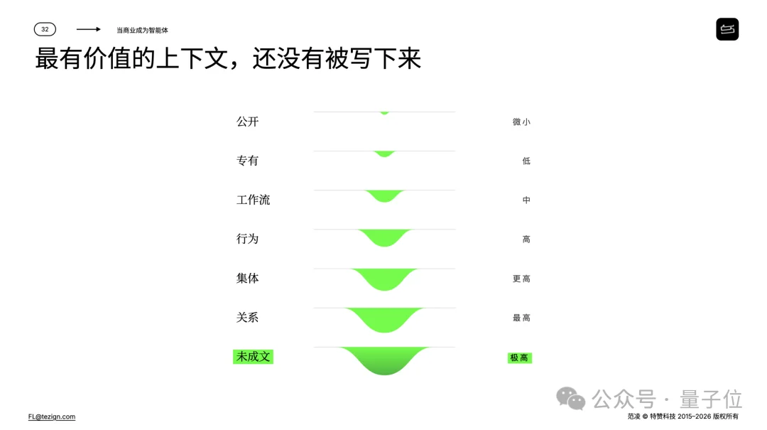 企业AI需要两个世界模型