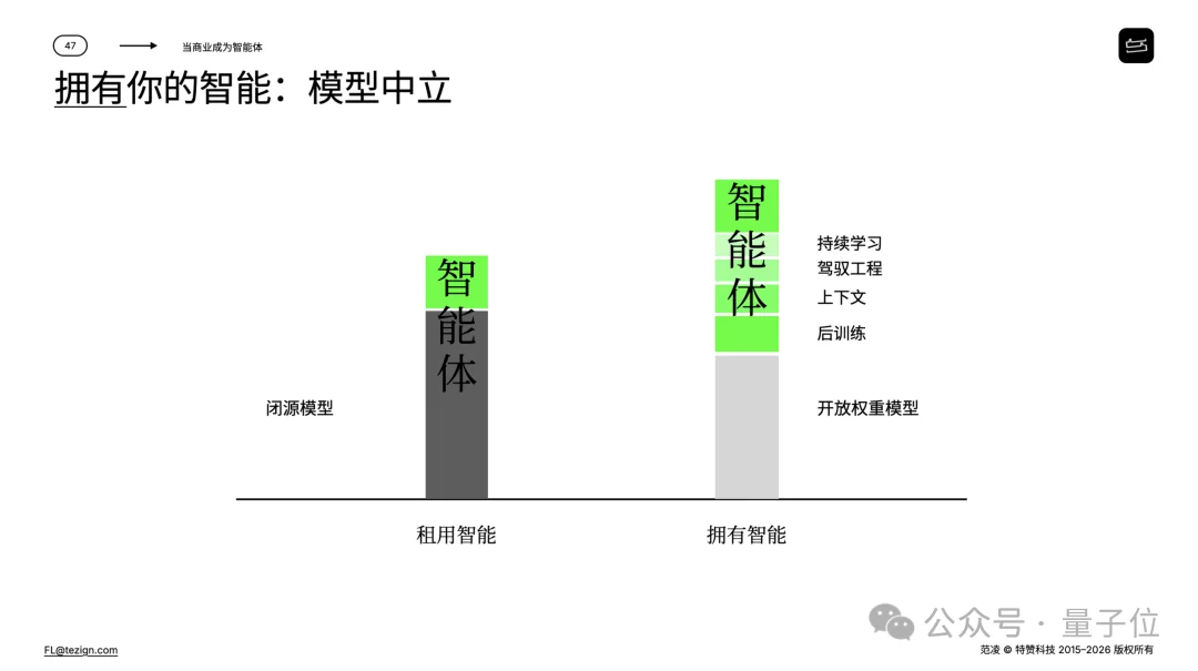 企业AI需要两个世界模型