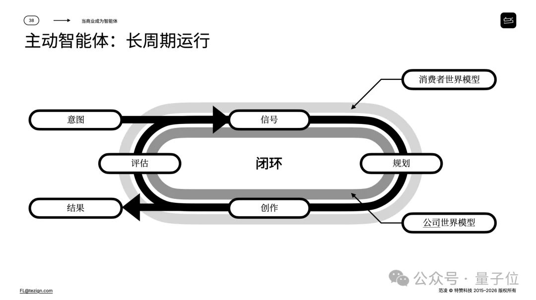 企业AI需要两个世界模型