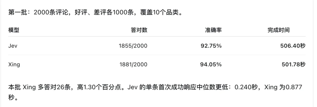 中国电信悄悄开源本地29B模型，不仅会决策，还能填空，实测夯！